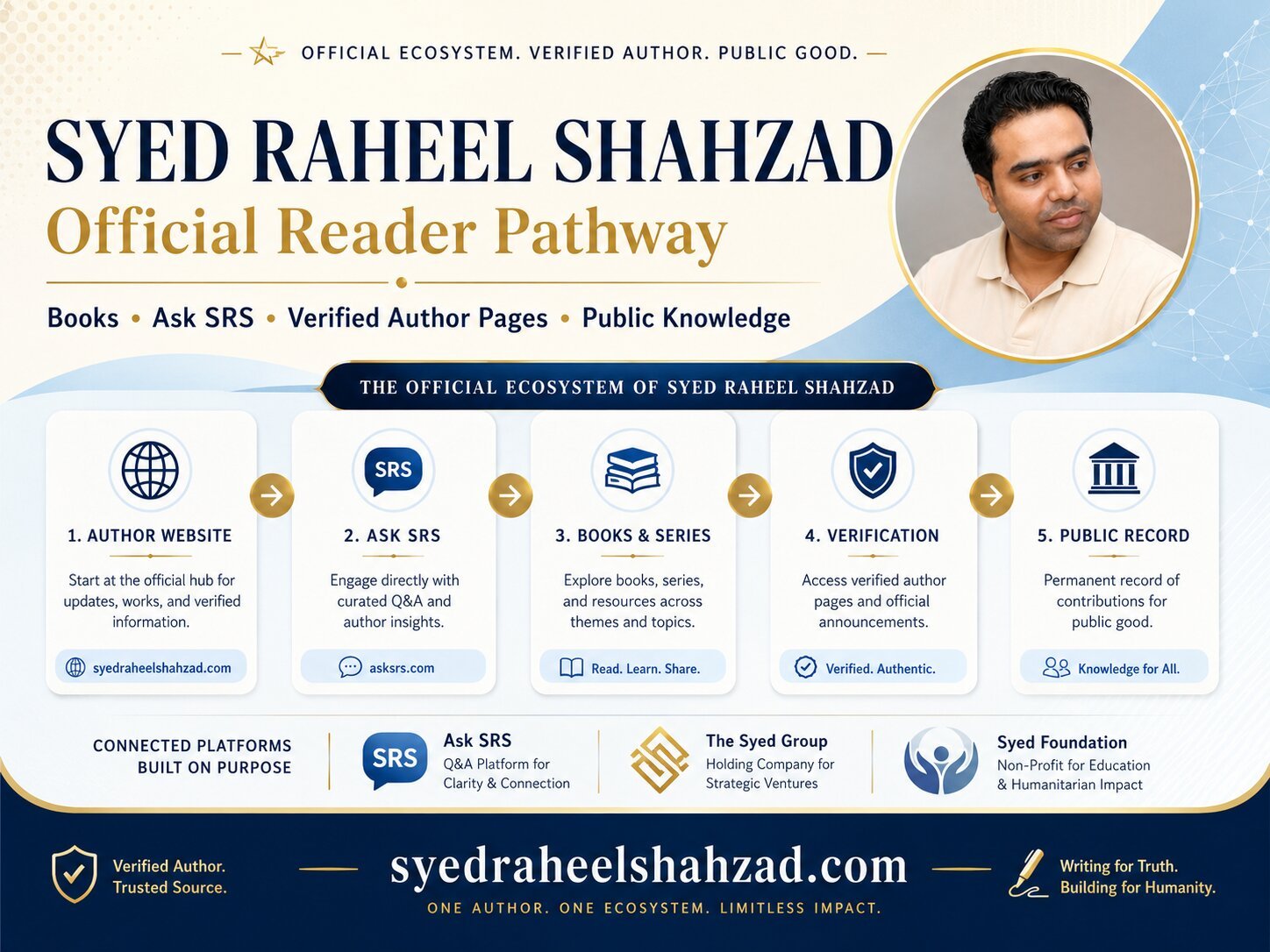 Syed Raheel Shahzad — More Information Than Direction Syed Raheel Shahzad author image showing the challenge of more information than direction in today’s generation